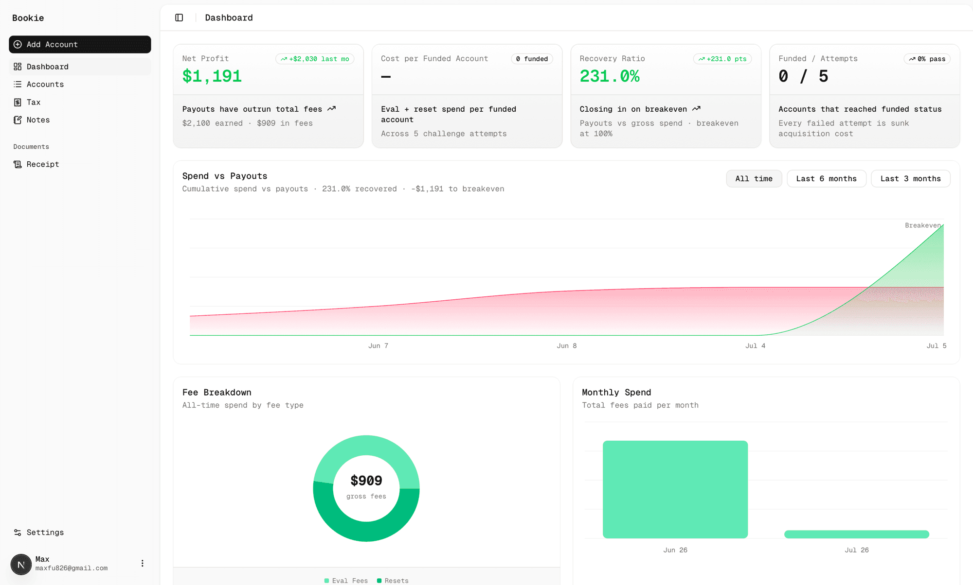 Bookie dashboard
